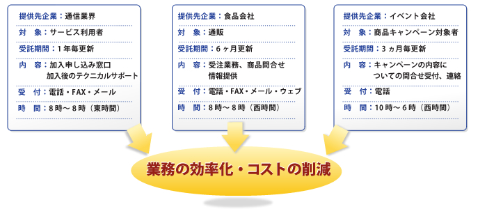 導入例図